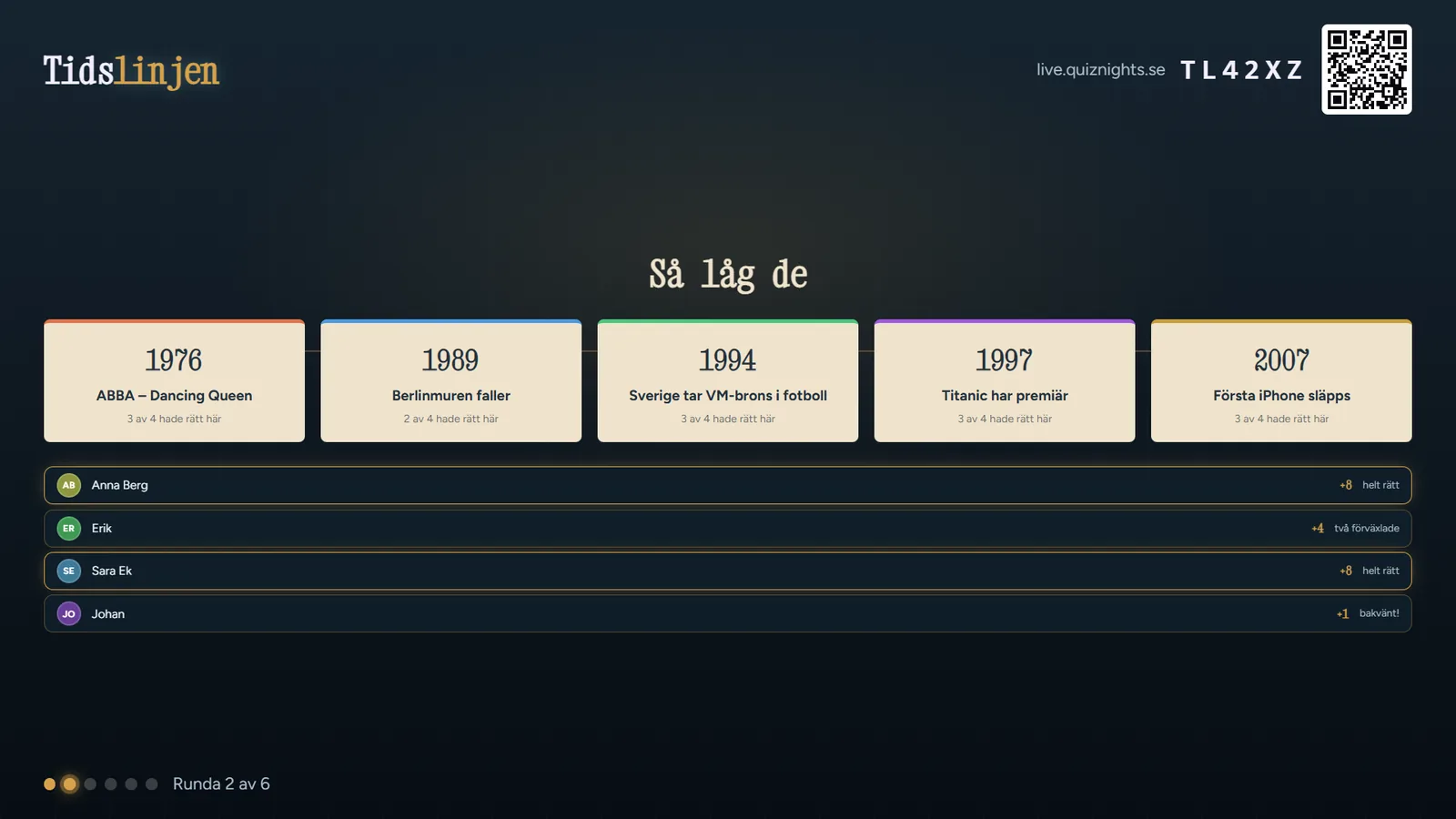 Storbilden i Årtalet under en spelkväll, med exempeldata